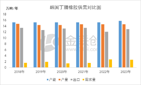 分离小三公司-商务部关于启动原产于韩国和日本的进口丁腈橡胶反倾销措施期