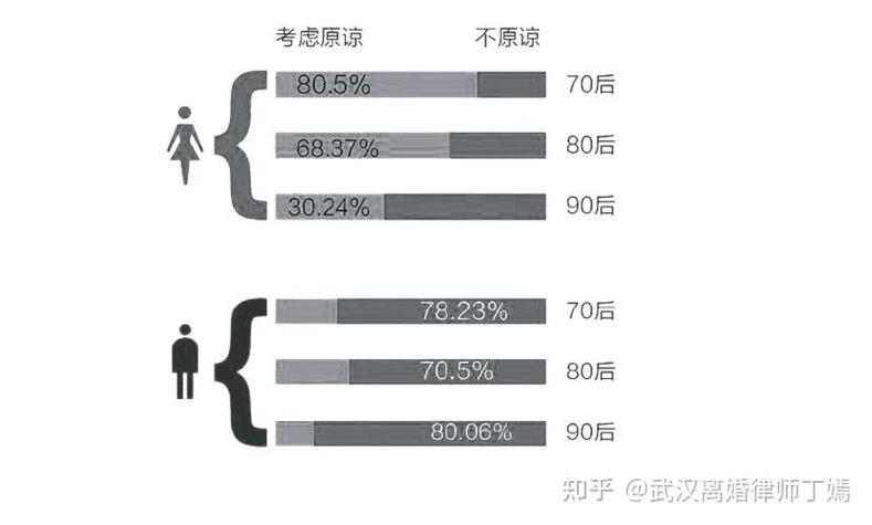 出轨影响财产分割吗_出轨的影响_出轨影响运势吗